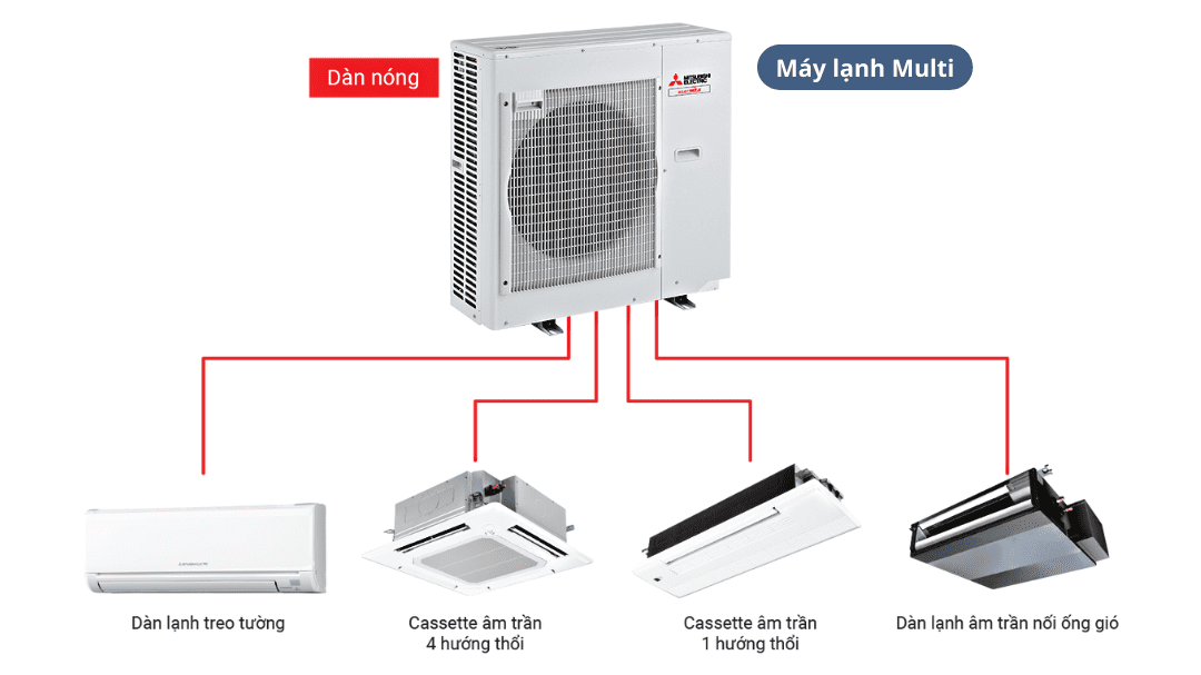 Lắp đặt máy lạnh Multi