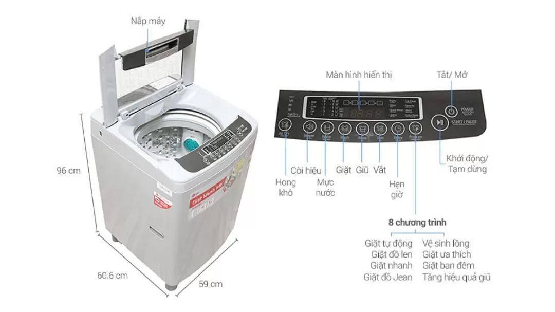 Thông số của bảng điều khiển máy giặt Sanyo - suadienlanh.vn