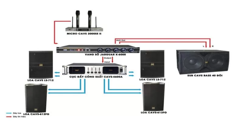 cách khắc phục dàn âm thanh bị sôi