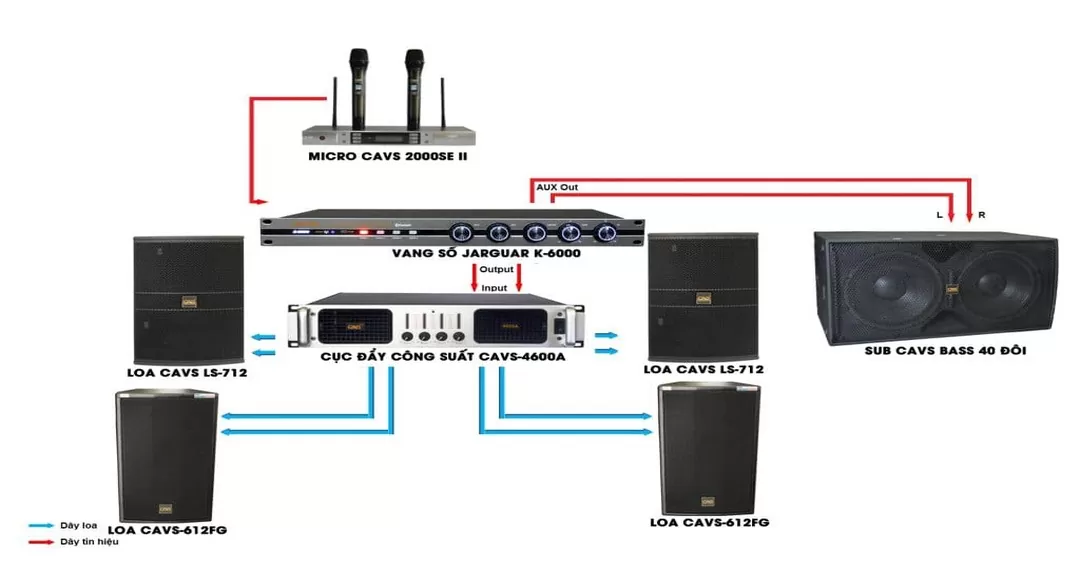 cách khắc phục dàn âm thanh bị sôi