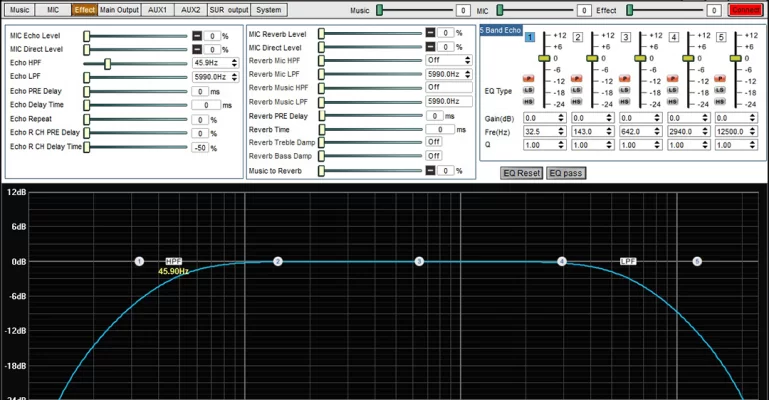 Các thông số cơ bản của vang số x5