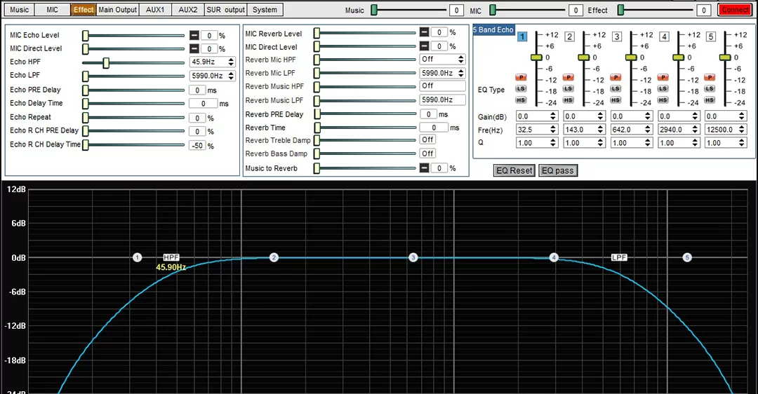 Các thông số cơ bản của vang số x5
