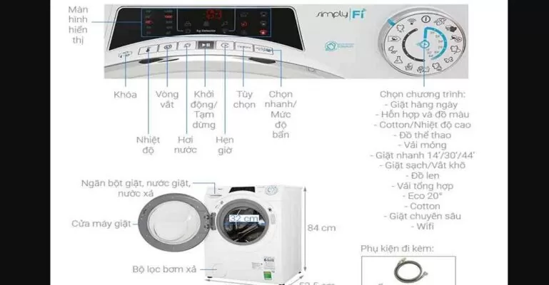 Các biểu tượng trên máy giặt Candy