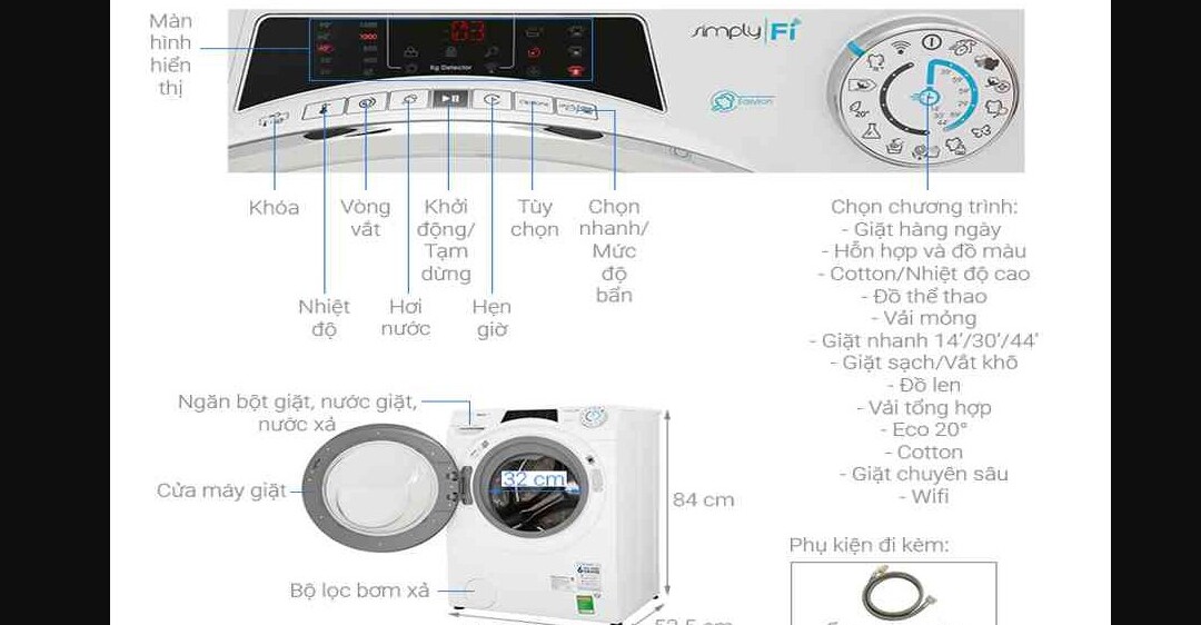 Các biểu tượng trên máy giặt Candy