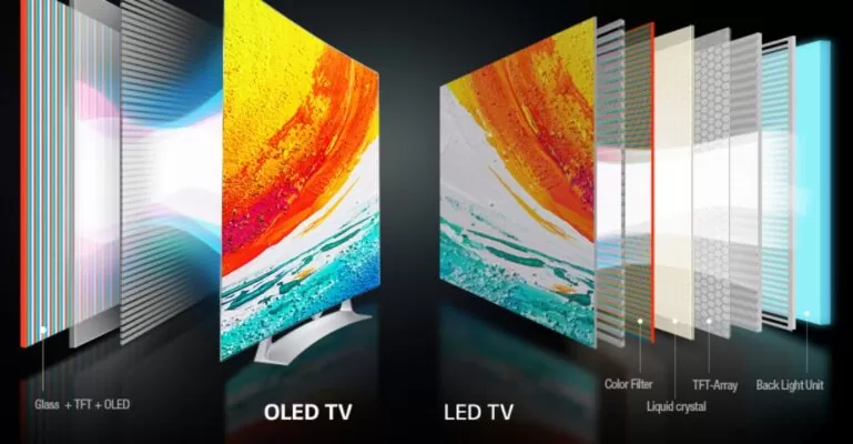 Công nghệ màn hình OLED trên tivi LG có gì đặc biệt