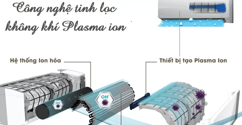 Công nghệ tinh lọc không khí Ion Plasma của Toshiba