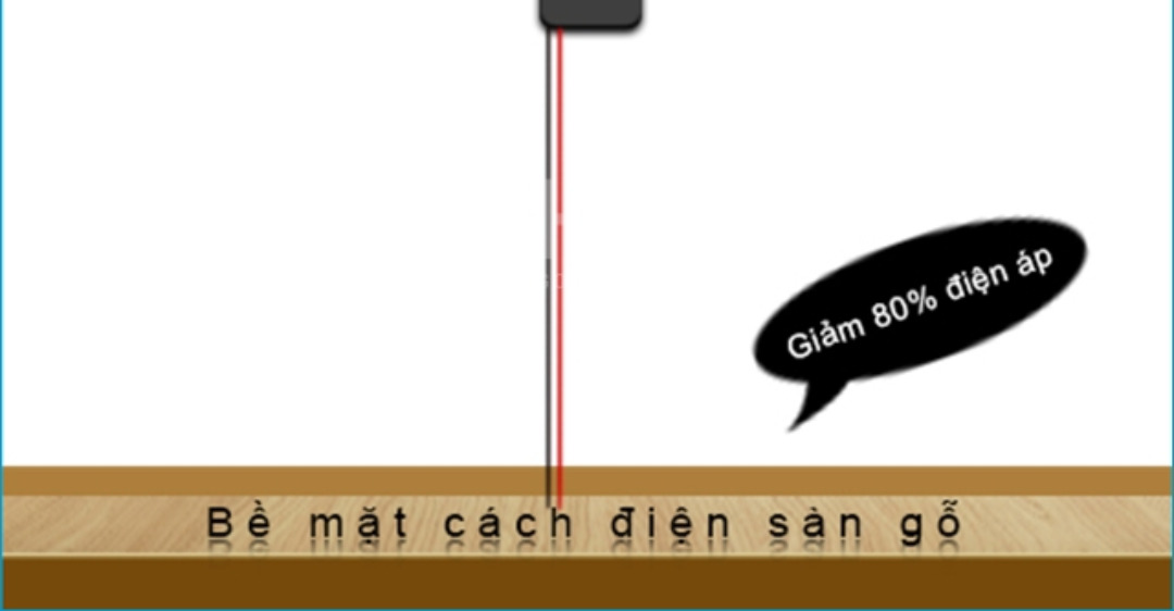 gỗ khô có dẫn điện không