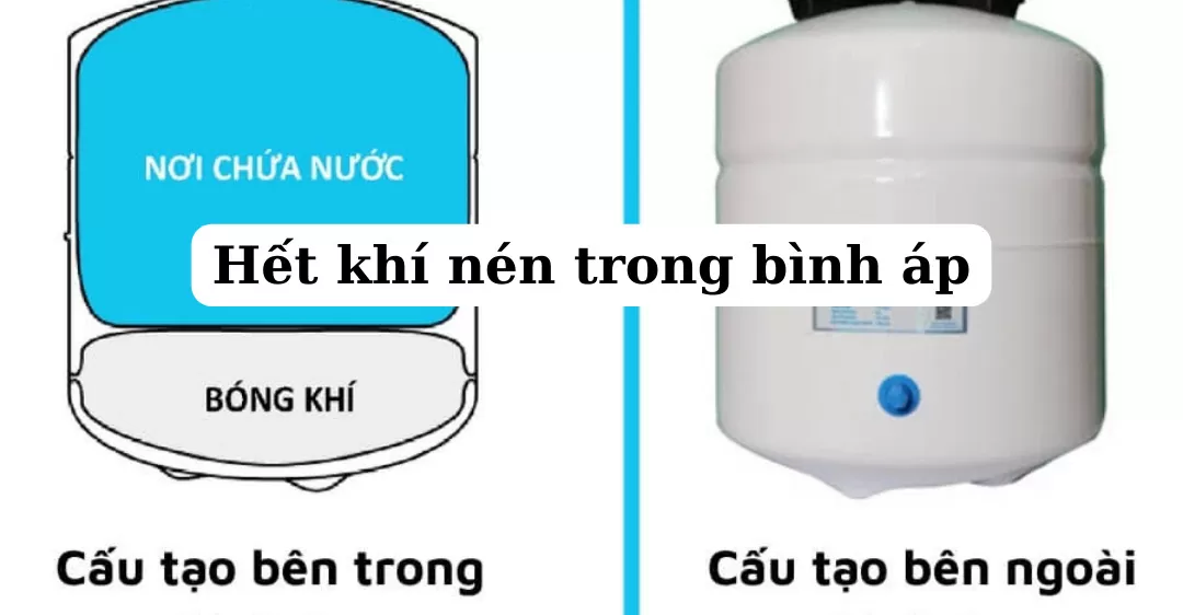 máy lọc nước karofi bị nghẹt