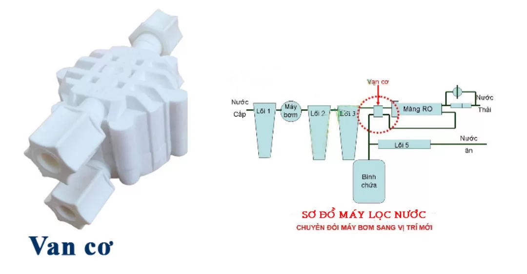 nguyên nhân máy lọc nước karofi bị tắc