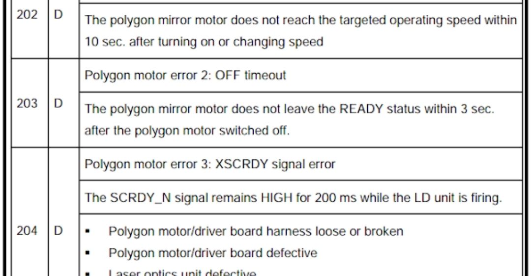 Bảng mã lỗi máy in Ricoh chi tiết