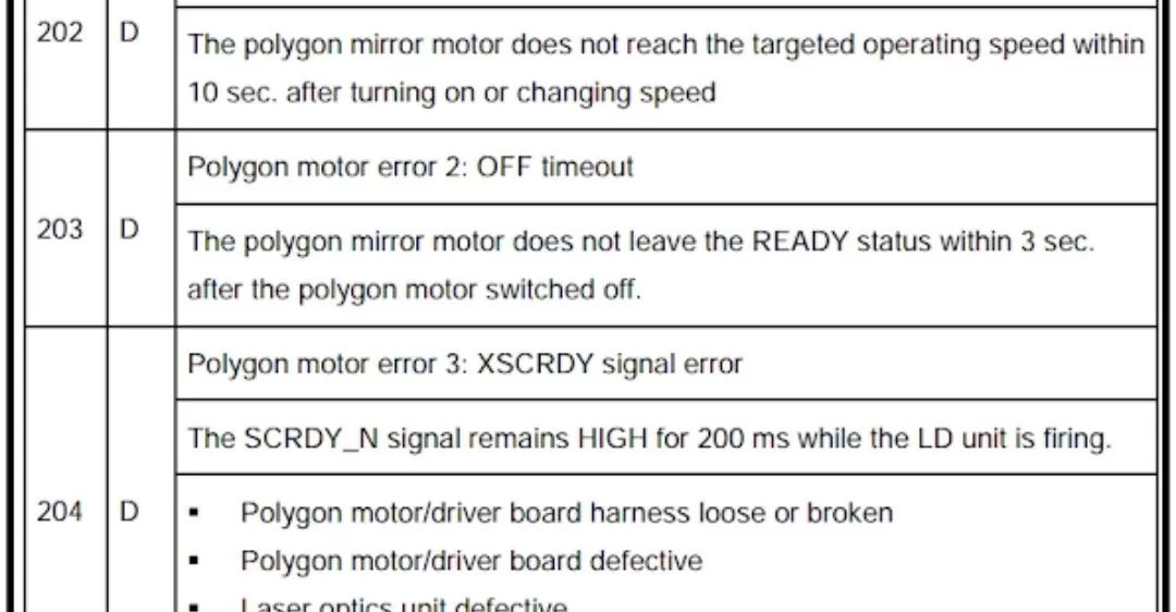 Bảng mã lỗi máy in Ricoh chi tiết