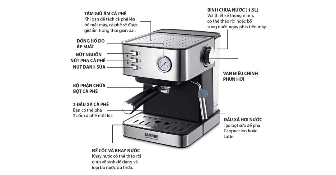 Các bộ phận của máy pha cà phê 