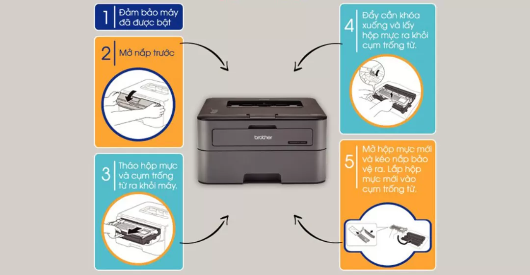 Reset hộp mực máy in Brother 2321d