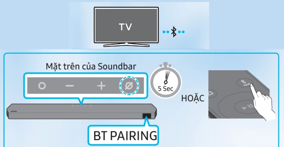 Sửa loa Soundbar Samsung