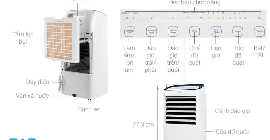 Sửa quạt hơi nước Gree