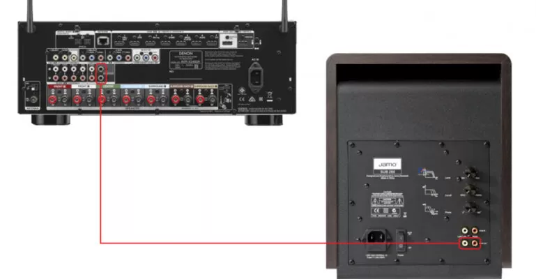Hướng dẫn cách kết nối Amply Denon với loa Sub