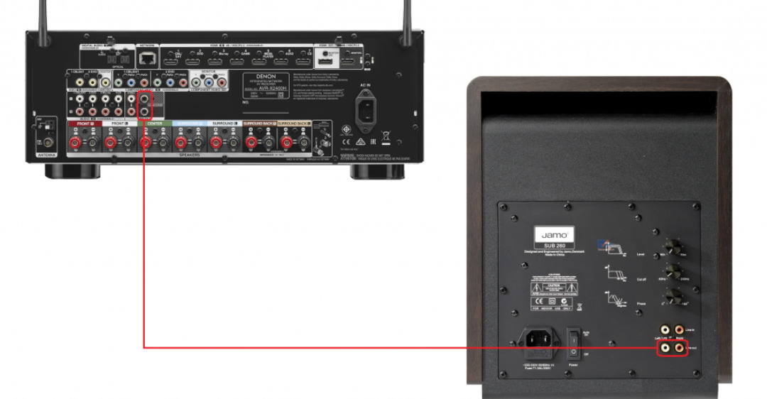 Hướng dẫn cách kết nối Amply Denon với loa Sub